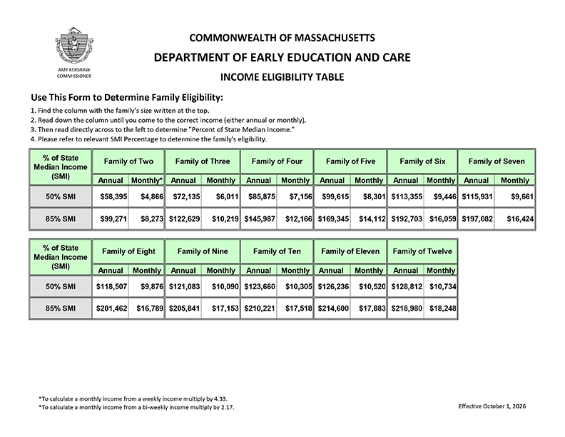 SMI Eligibility Chart